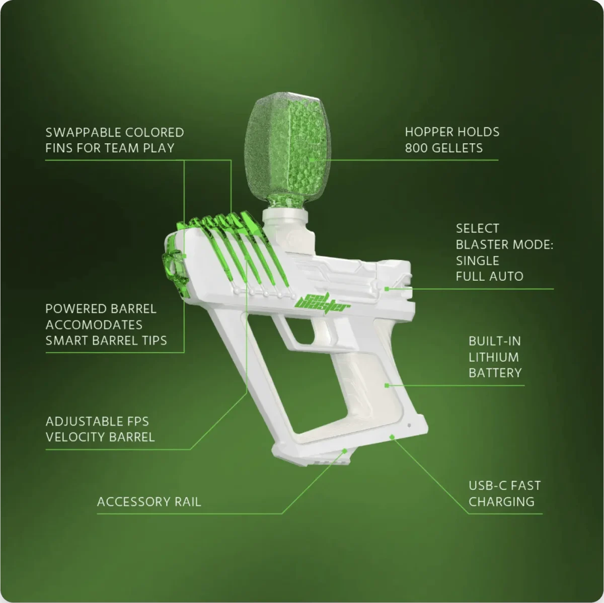 Gel Blaster Surge - Image 2