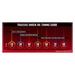 Traxxas Silicone Shock Oil Premium 80WT (1000cSt) 60ml - Image 3