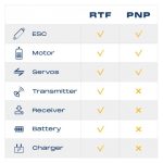 FMS Easy Trainer 1280mm RTF White - Image 2