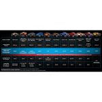Traxxas LED Kit Pro Scale Advanced Lighting Control System - Image 6