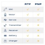 FMS Super EZ V4 1220mm Reflex V2-Gyro & Floats PNP - Image 2